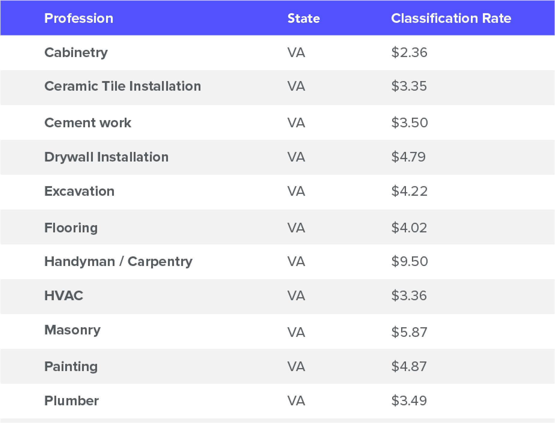 How Much Is Workers' Comp Insurance? Less Than You Think Pogo